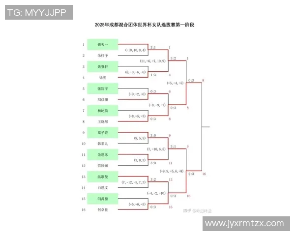 乒乓球意识排行榜揭晓成都乒乓球队荣获第八名佳绩